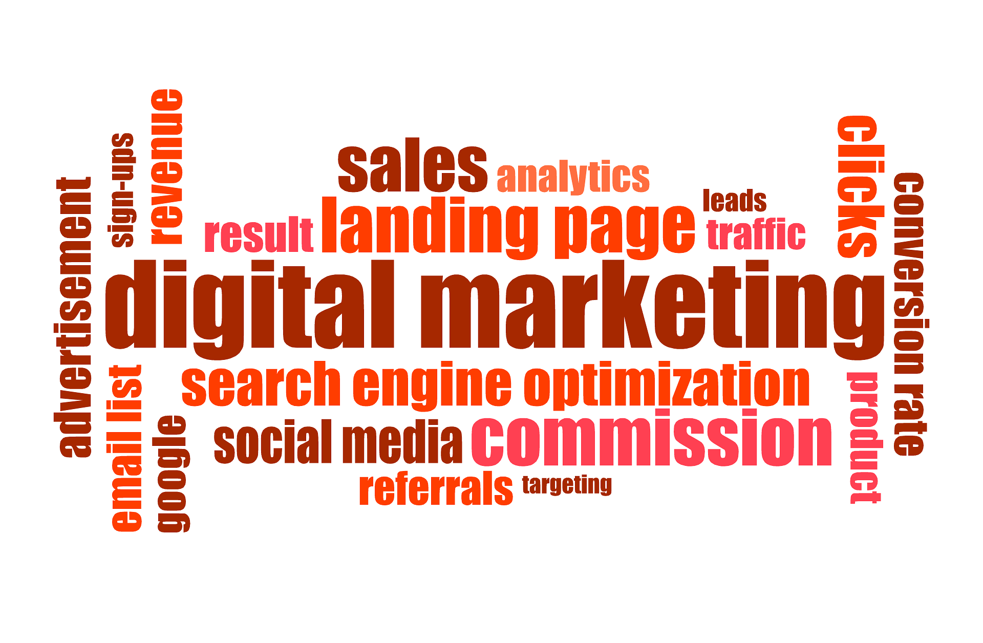 360 degree digital marketing services